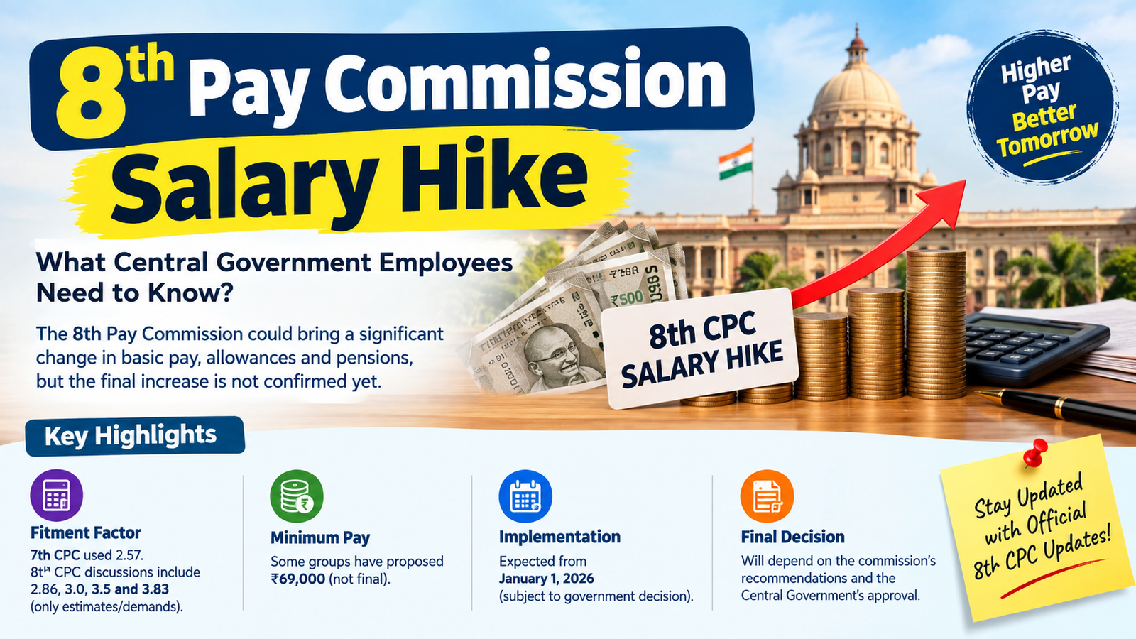 8th Pay Commission Salary Hike: Expected Increase, Fitment Factor and Salary Calculation