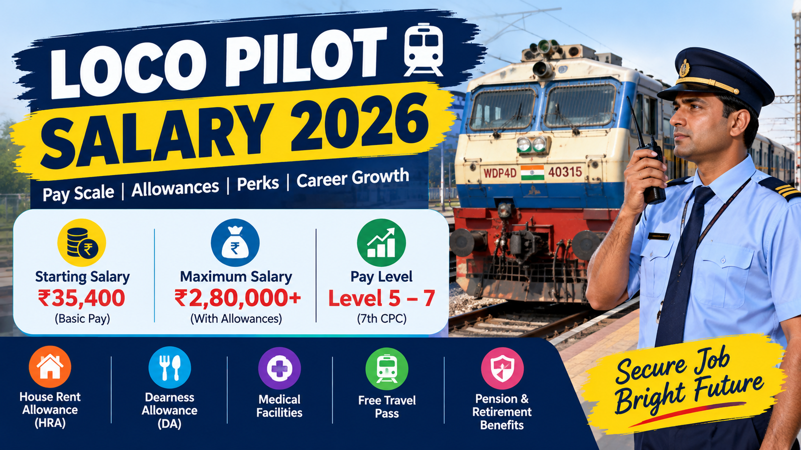 Loco Pilot Salary 2026