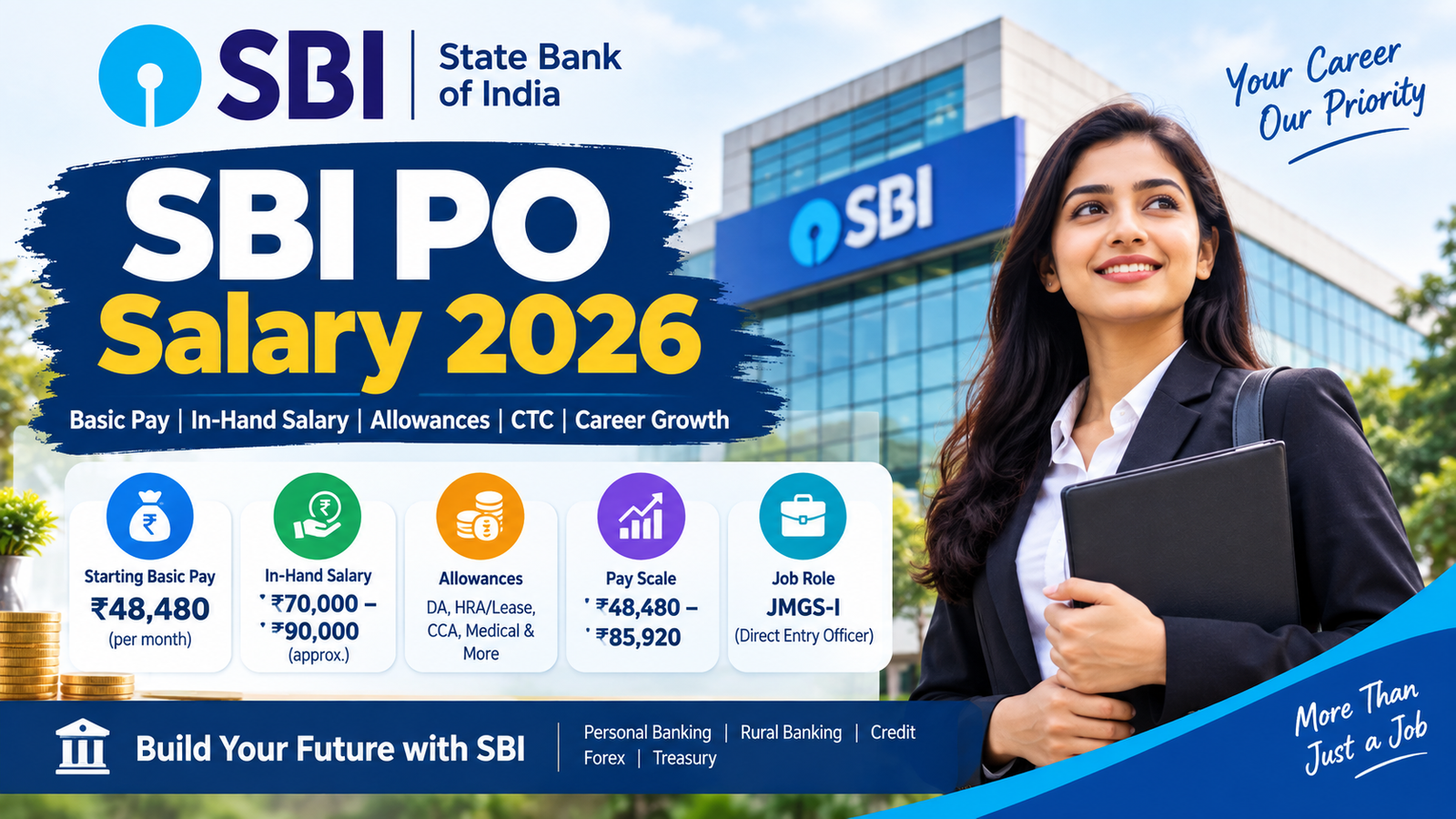 SBI PO Salary 2026